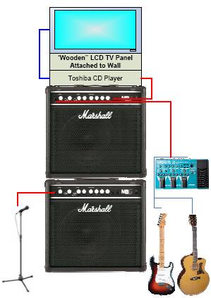 Guitar Amp Setup