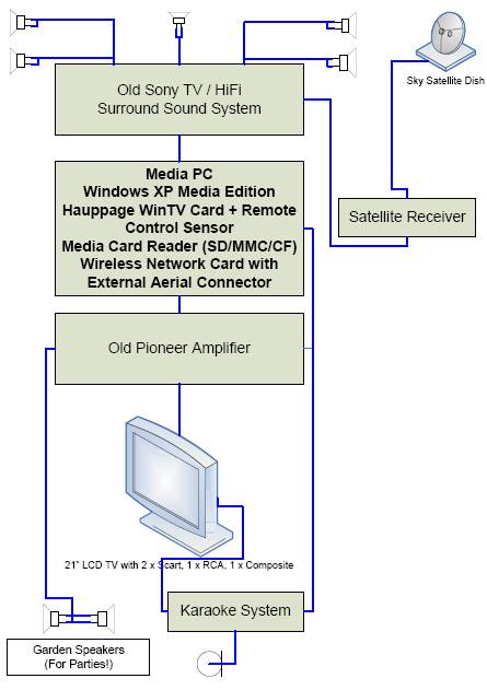 Home Media System